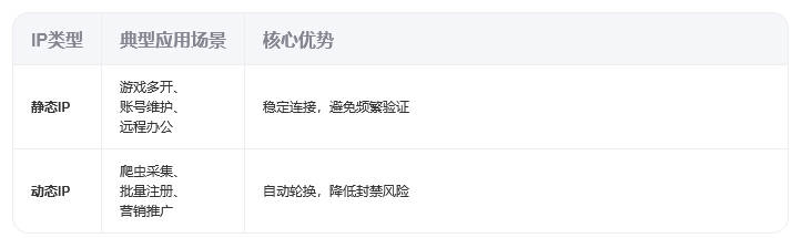 使用动态ip怎样换一个静态ip